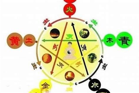 五行 缺火 九運